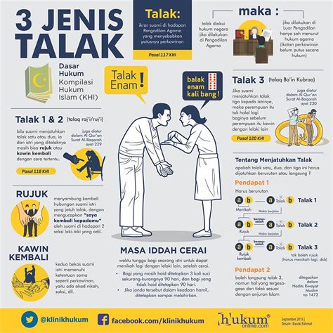 Makalah tentang talak, khuluk dan fasakh music by agnes mo. Sultan Kelantan, Rihana Oksana cerai talak 3. Apa maksud ...