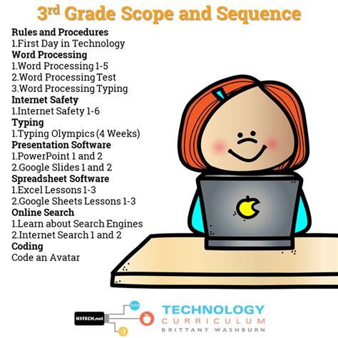 This Elementary Technology Curriculum Includes Over 200 Lessons And