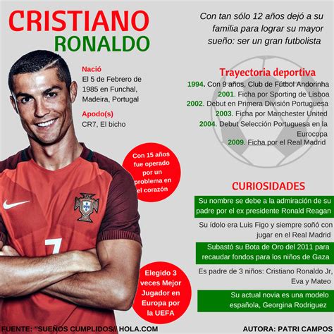 Bendita Infografía Biografia Cristiano Ronaldo