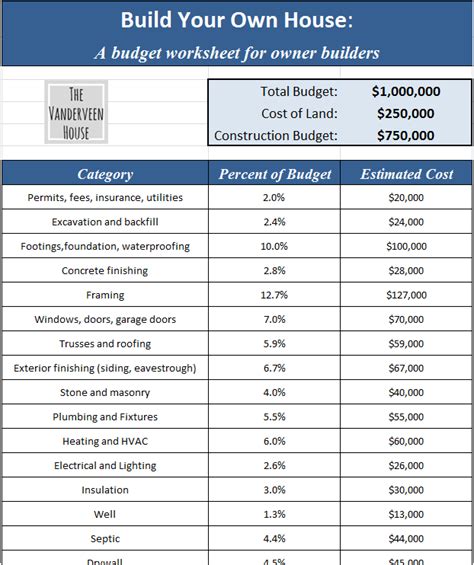 Home Construction Budget Worksheet
