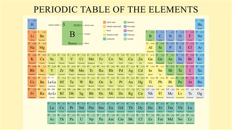 Complete Periodic Table Of Elements My XXX Hot Girl
