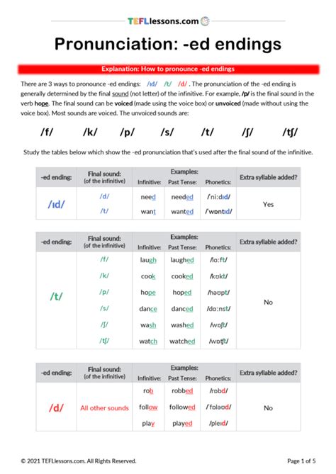 ed pronunciation worksheet