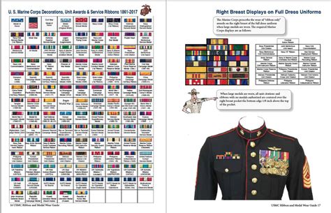 United States Marine Corps Military Ribbon And Medal Wear Guide Medals