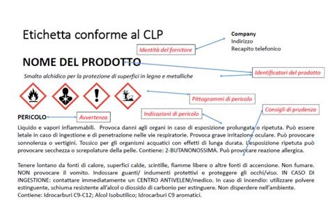 Etichettatura CLP SafetyColors