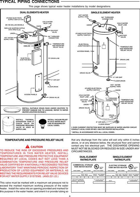 Ao Smith 50 Gallon Electric Water Heater Wiring Diagram Wiring Diagram