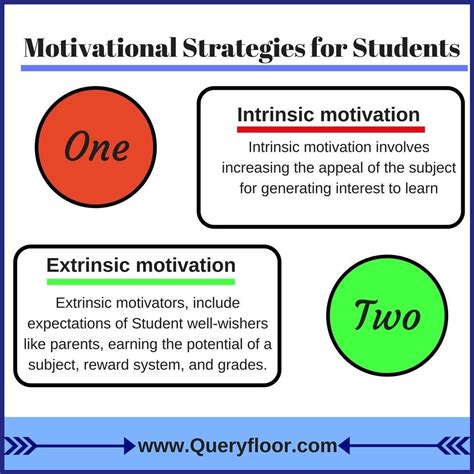 Intrinsic Motivation Involves Increasing The Appeal Of The Subject For