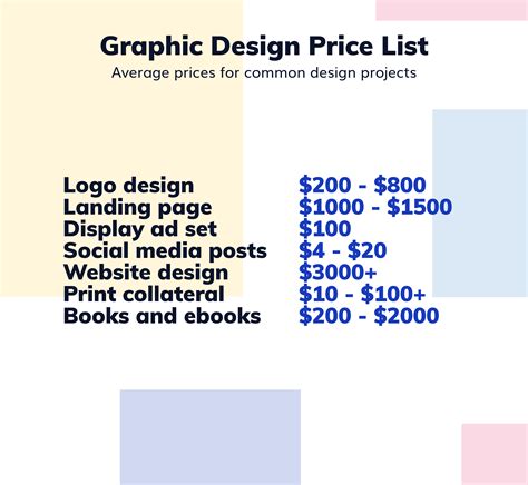 How Much Do Graphic Designers Charge For A Logo