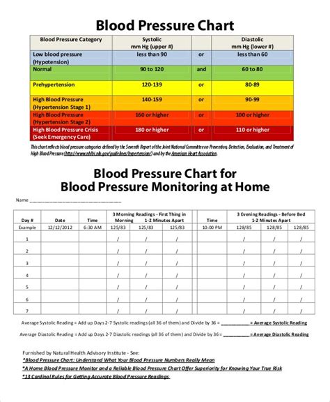Blood Pressure Chart Template 4 Free Word Pdf Document Downloads