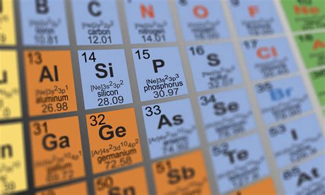 How To Memorize The Periodic Table With A Song