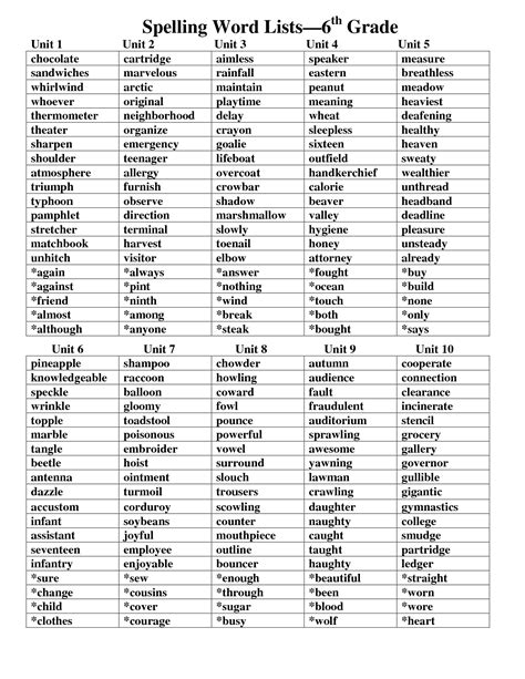 17 Sixth Grade Spelling Words Worksheets Artofit