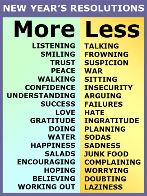 Find, read, and share less is more quotations. New Year's Resolutions: More and Less | Infographic A Day
