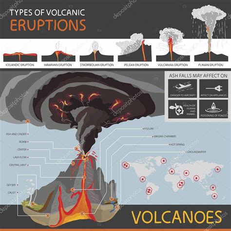 Types Of Volcanic Eruptions And The Structure Of The Volcano — Stock
