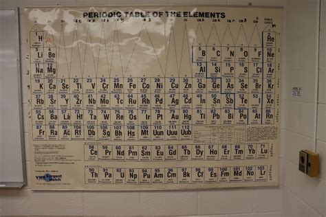 Sargent Welch Periodic Table Of Elements Proxibid