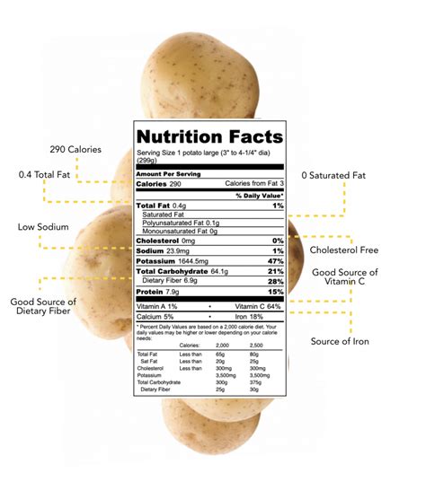 Are White Potatoes Paleo Official Paleo Status Of White Potatoes