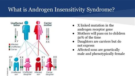 Ais Syndrom Complete Androgen Insensitivity Syndrome Youtube As