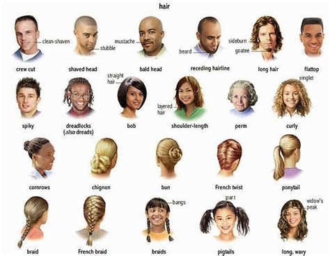 Click On Hair Styles