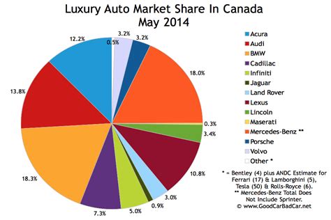 What Is The Most Luxury Car Brand Literacy Basics