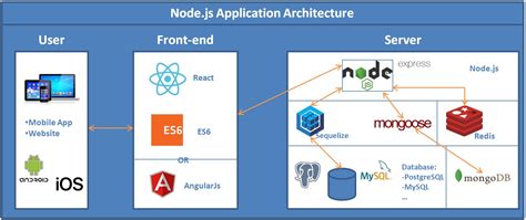 How To Run And Deploy Angular With Nodejs Backend On Azure App Services