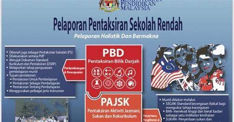 Ppsr ini dilaksanakan untuk mentaksir pencapaian semua murid secara holistik pada peringkat pendidikan rendah (sekolah rendah) menggantikan istilah. ELENA VAKKER: PPSR Tidak Menggantikan UPSR