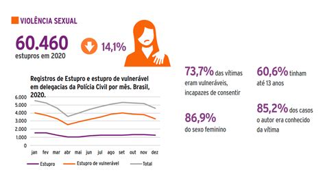 10 Estatísticas Sobre A Desigualdade De Gênero No Brasil Aulática