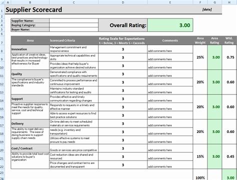 Supplier Rating Scorecard Template