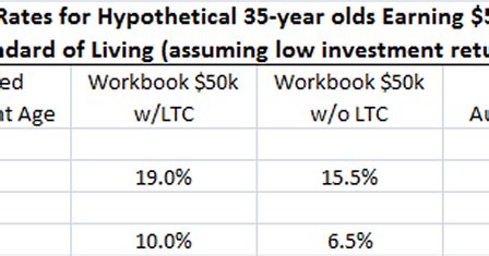 The early retirement calculator will tell you when you will be able to retire and live off your passive income. How Much Can I Afford to Spend in Retirement?: Hey ...
