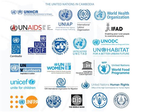 Un Specialized Agencies Funds And Programs United Nations 101