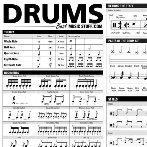 The Ultimate Drum Reference Poster Drum Sheet Music Music Theory
