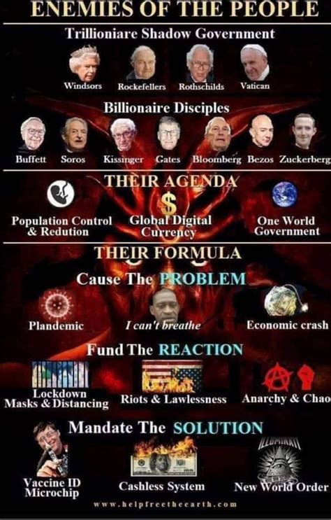 New World Order Whos At The Top Their Plan And Ultimate Goal