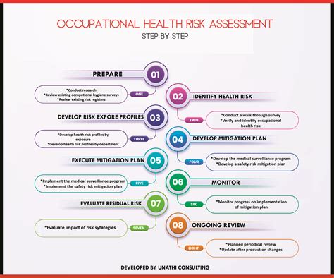 Health Risk Assessment Unathi Consulting