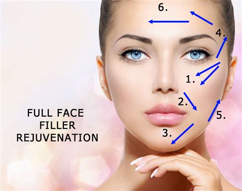 Would You Consider Self Injecting Dermal Fillers
