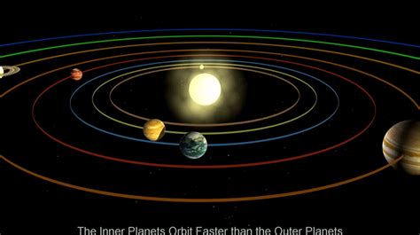 Solar System Video On Make A Gif