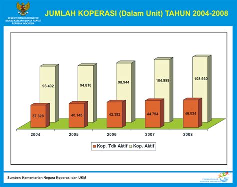 Mengenal Koperasi Mulai Dari Pengertian Jenis Hingga Tujuannya Mobile