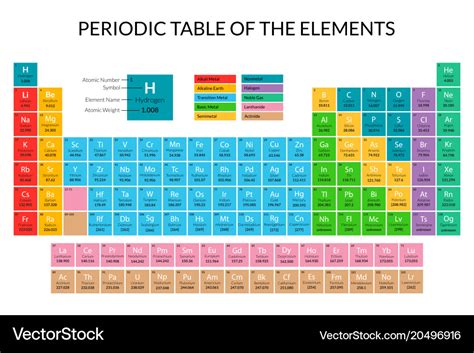 Periodic Table Color Coded Stupidnipod