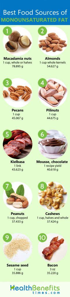 Monounsaturated Fat Facts And Health Benefits Nutrition