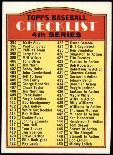 1972 Topps 378 Str Checklist 4 Baseball Card Asterisk