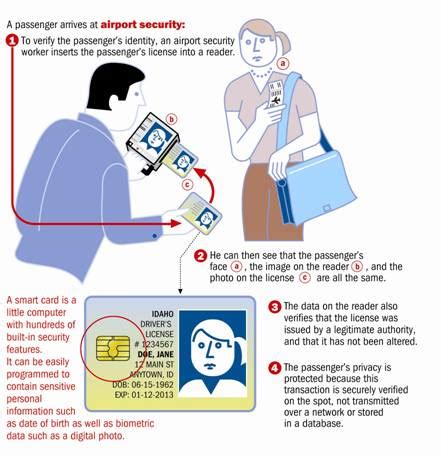 See how countries are implementing biometric authentication and create a. The New World Order
