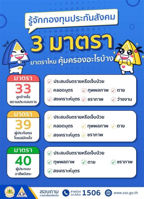 ประกันสังคม มาตรา 33 มาตรา 39 มาตรา 40 คุ้มครองอะไรบ้าง