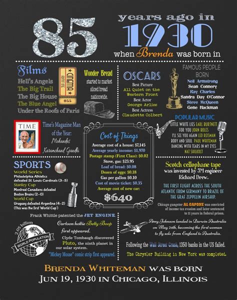 85th Birthday Print 1935 Events And Fun Facts 85th Birthday Etsy How