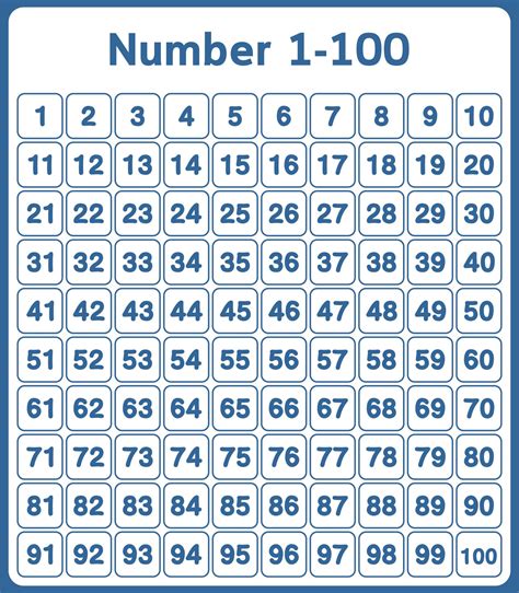 Number Chart Printable 1 100
