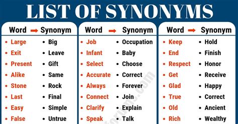 Synonym Examples List Of 40 Important Examples Of Synonyms Esl Forums