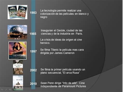 Cine Literatura Y Cultura Línea Del Tiempo Del Cine