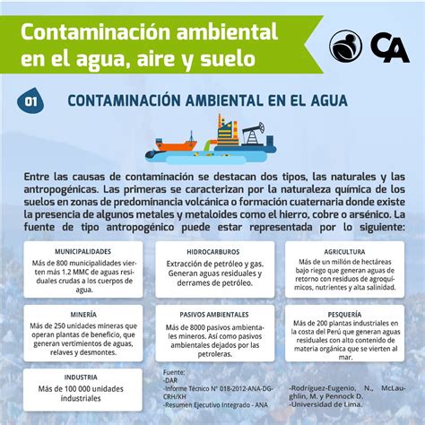 Lista Foto Infografía De La Contaminación Del Agua Lleno