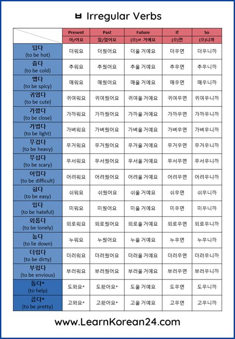 Korean Irregular Verbs Conjugation Chart Learn Korean Alphabet