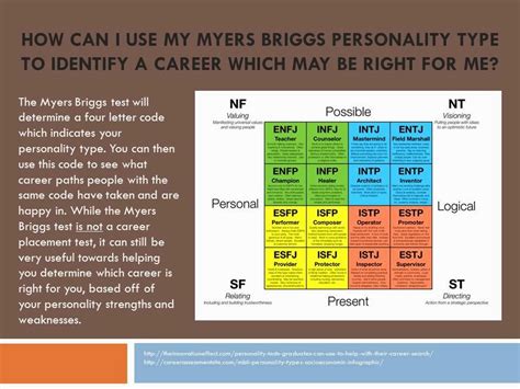 Personality Test Printable Myers Briggs