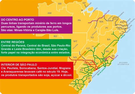 A Rede De Transportes Brasileira E Sua Estrutura E Evolu O V Rias