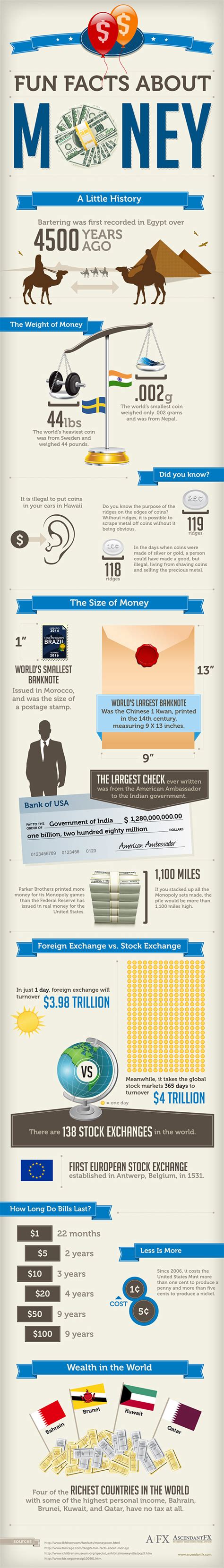 10 Cool Weird Facts About Money