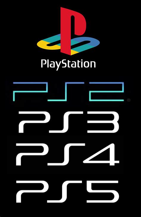Playstation Logo Evolution