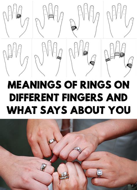 Meanings Of Rings On Different Fingers And What Says About You With Images Rings With