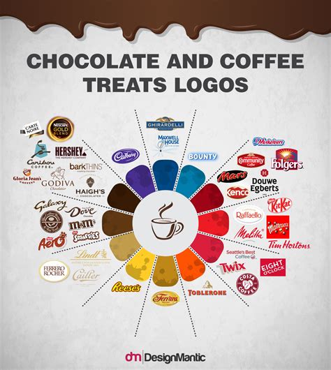 See more ideas about coffee names, coffee logo, coffee shop logo. Designing Food Brands For Foodies | DesignMantic: The ...